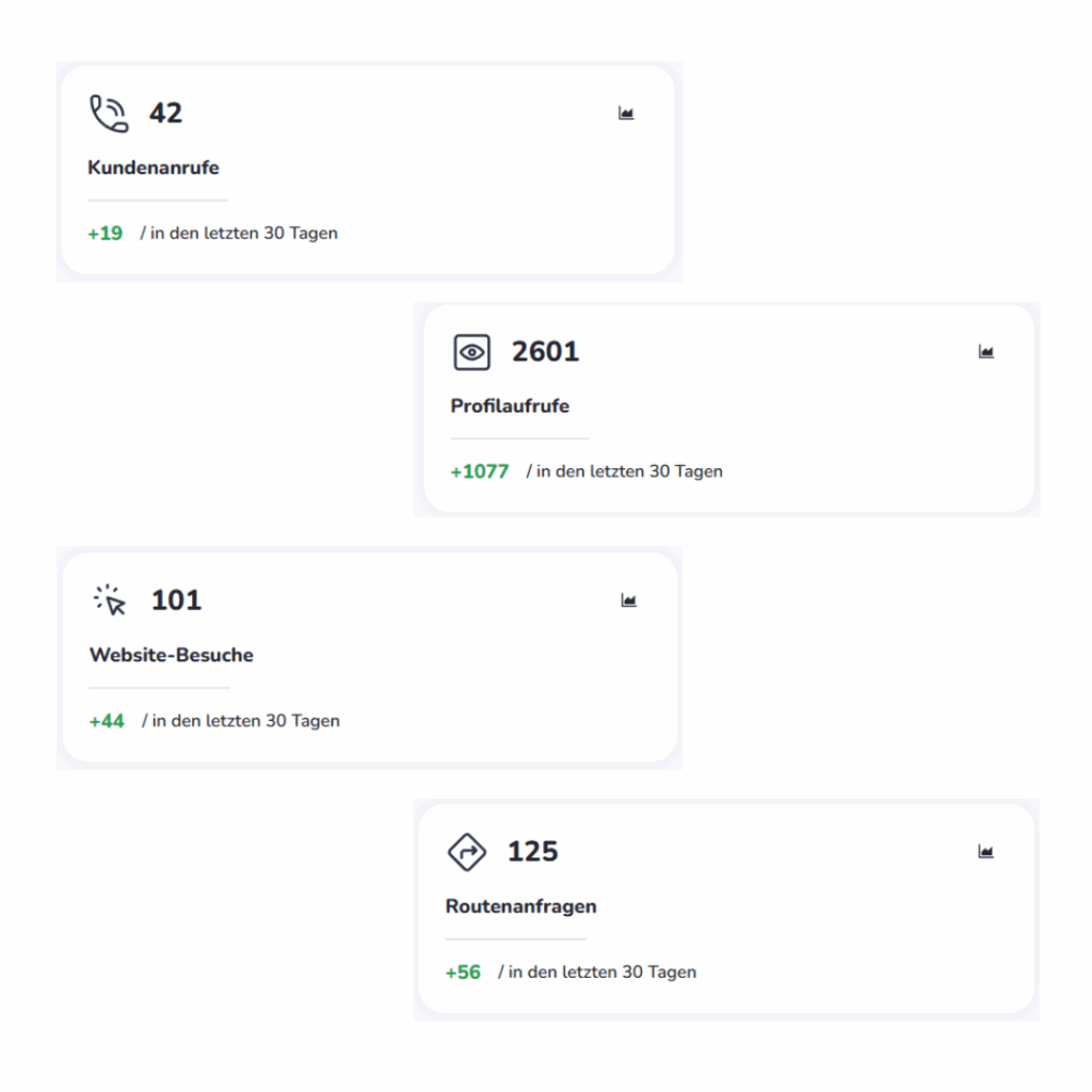 Google Business Profil Optimierung 4 Ergebnisse-Optimierung-Google-Profil